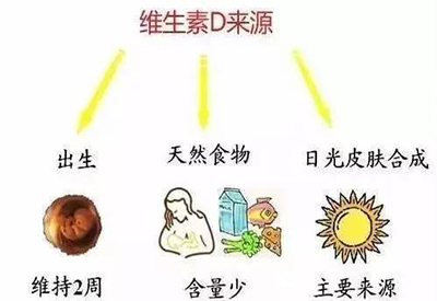 全自动小黄鸭视频app下载厂家介绍儿童缺少维生素D该怎么办 全自动小黄鸭视频app下载厂家介绍儿童缺少维生素D该怎么办
